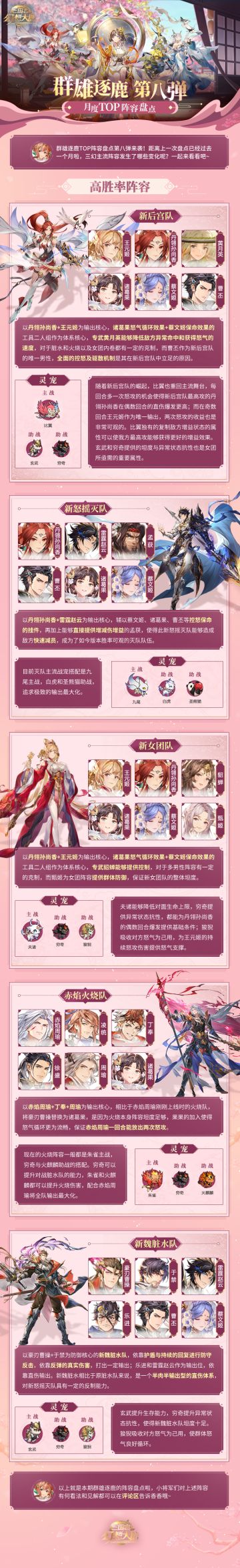 群雄逐鹿TOP阵容盘点第八弹！当前版本强势阵容一图便知！