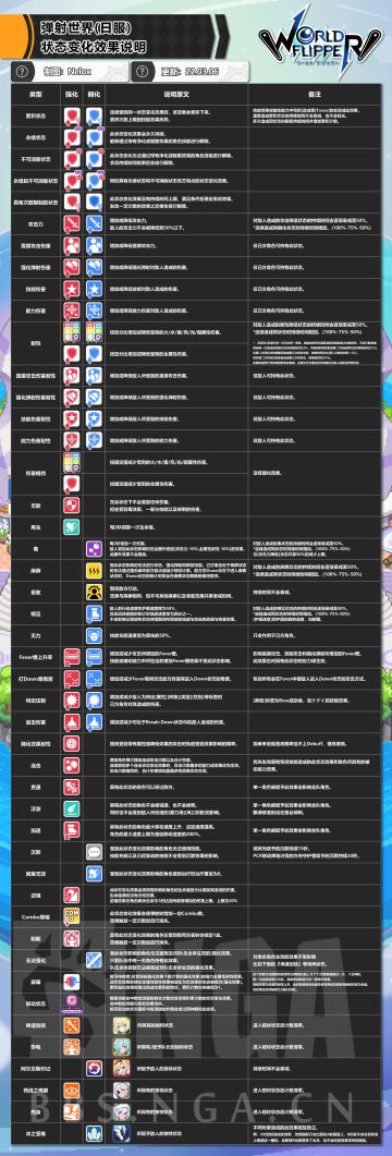 【转自NGA】【世界弹射物语】[攻略心得] 一张图看懂所有状态图标[220306更新]