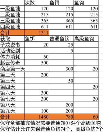 春节钓鱼活动简易攻略——管仲出品