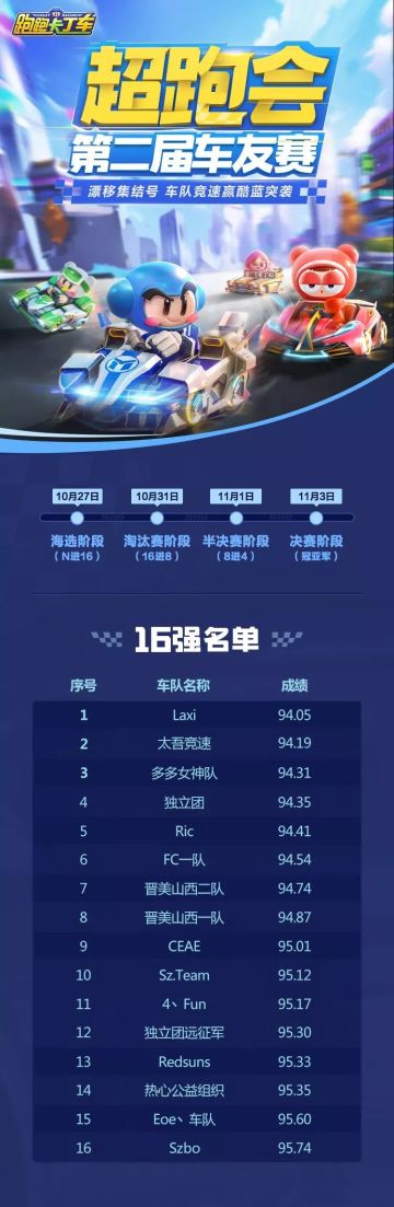 第二届车友赛海选结束，16强名单公布！