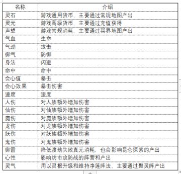 【攻略】《御封神》名词解析小课堂