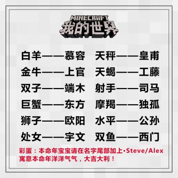 【小游戏】如何在《我的世界》起个又有钱又好吃的名字~