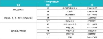 【福利】制作人直播面对面猜想No.3——有福同享