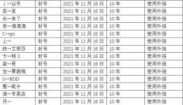 11月16日违规处罚公告
