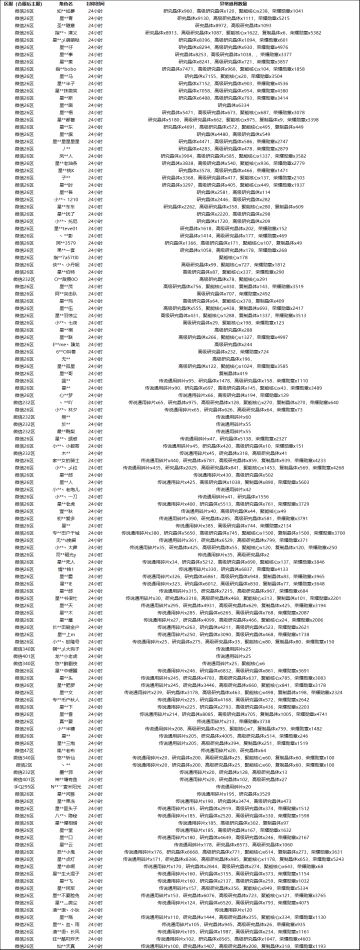 12月23日军事备战活动异常处理公告