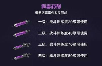 血清系统全解读！你真的用对了吗？