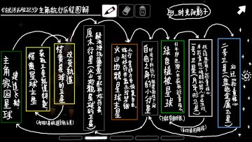 银河历险记3-主角航行历程图解(全流程)