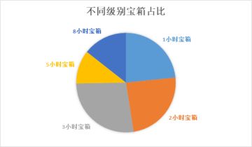 明日上线！《牌师》携新系统带来海量福利