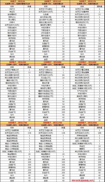 超强周年消费攻略指南，带你轻松玩转一周年！