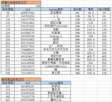 新灵兽大猜想活动获奖名单公布