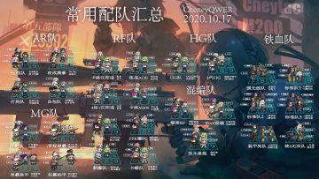 常用配队汇总表正式版