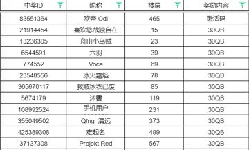 【已开奖】游戏奇葩说丨油腻的师姐，你爱不爱？