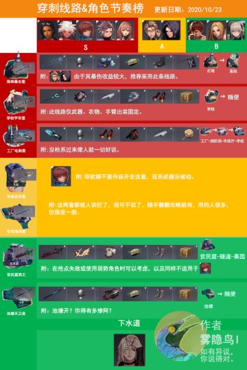 2020/10/23穿刺线路&角色节奏榜