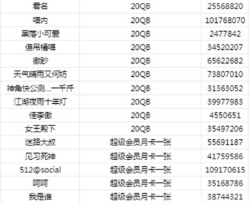 【奖励通知】新版本内容大猜想奖励通知