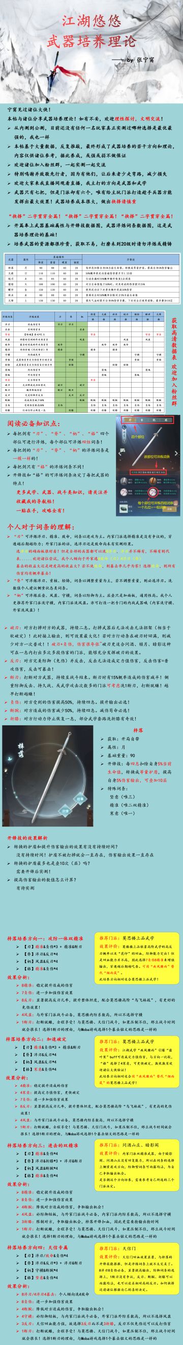 【桃源乡攻略组】武器培养理论（2021.06.27更新）