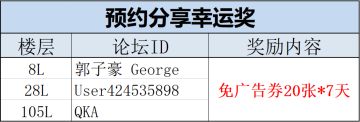 【活动开奖】游戏预约期间分享活动开奖公示