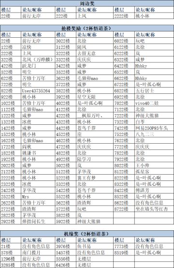 【已开奖】2022.02.22《最有“爱”的日子》抢楼活动