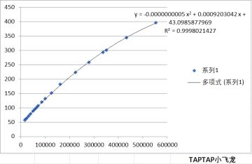 旅团贡献度氵帖
