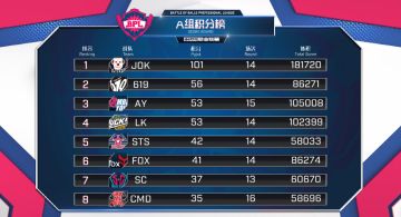 BPL夏季赛第二周比赛即将开启，赛场格局将如何变化？