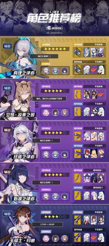 角色推荐｜6.5版本角色推荐榜