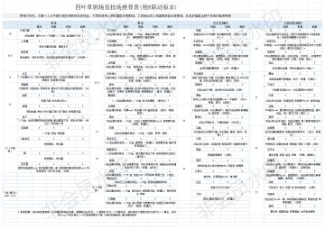 竞技场强度表（更新至帕琪娜之前）