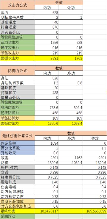 【60级预估】内功门派武器洗练数据分析对比与词条推荐