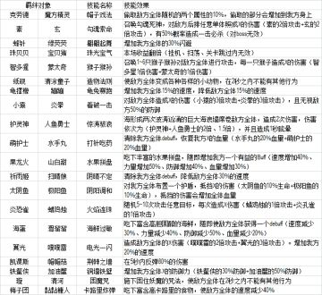 发个羁绊组合和技能的效果描述