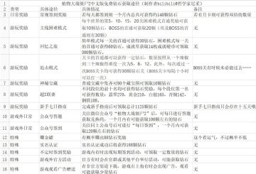 中文版超详细钻石免费获取途径！