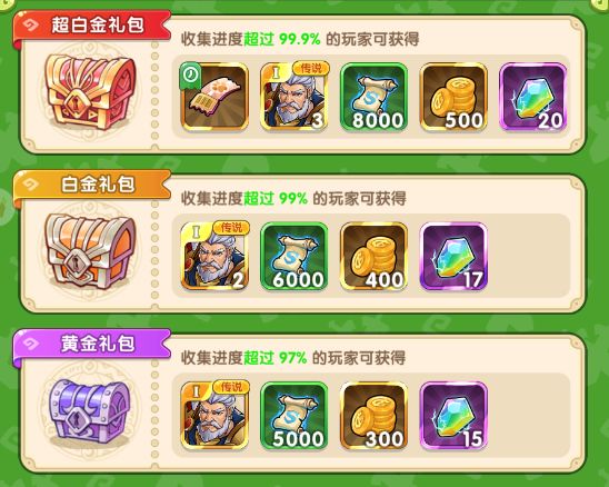 《我叫MT：经典再现》节日首领玩法的奖励太多了！截图