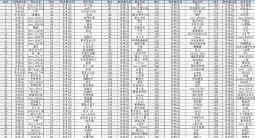 8月30日封禁名单