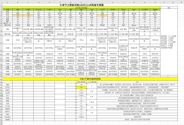 王者守卫萌新攻略100问之UR英雄专题篇