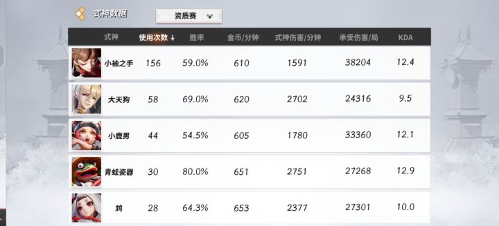 有无大佬截图