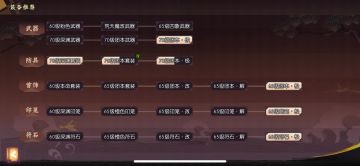 玩家投稿丨【回归三部曲】教你东山再起，迎头赶上大部队