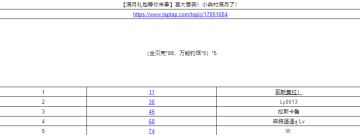 【满月礼包等你来拿】喜大普奔！小森村满月了！