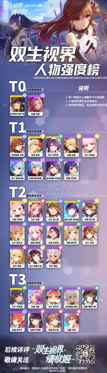 【情报姬双生攻略组】双生视界人物强度榜（更新至3.23）