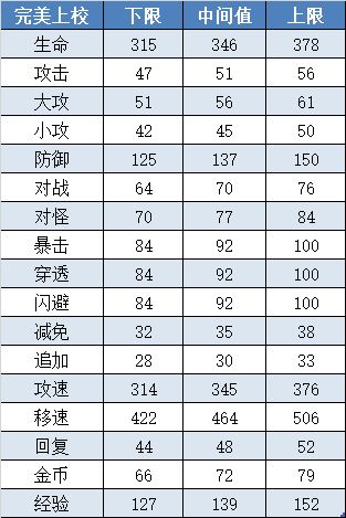 装备的重铸与词条的选择