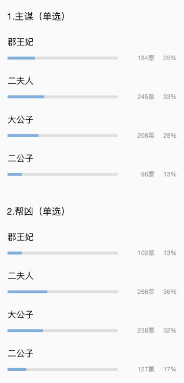 菌菌事务所独家揭秘：凶手的现身
