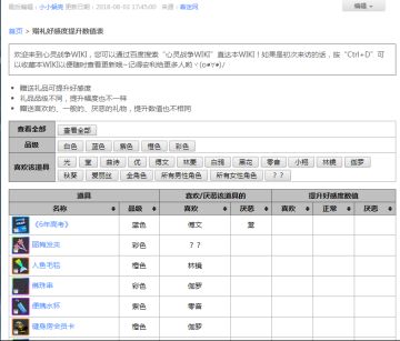 【心灵战争WIKI制作组】赠礼好感度提升数值表上线