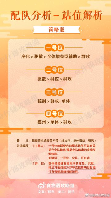 配队攻略完整版【什锦攻略组】