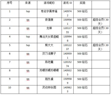 【我要当魔王】获奖名单