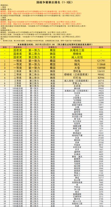 国战现金争霸赛 获奖结果