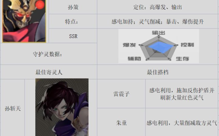 万千豪杰独爱江东小霸王！截图
