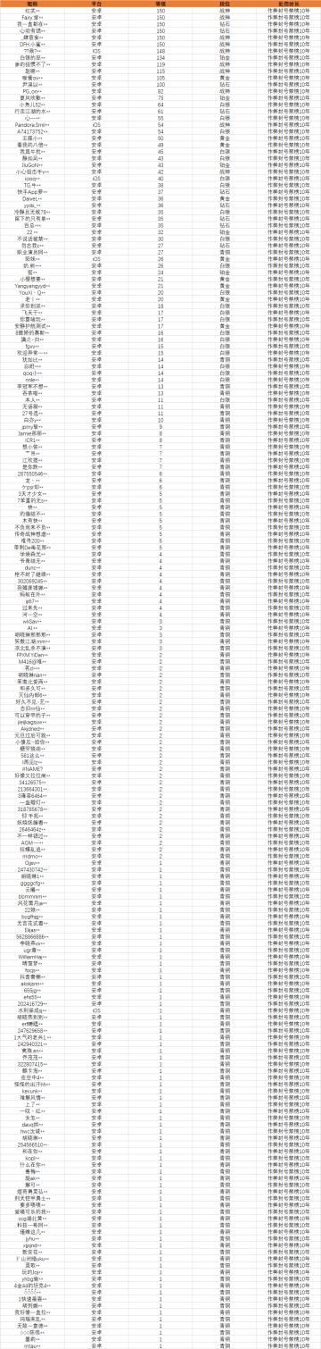 《使命召唤手游》6月4日安全处罚公告