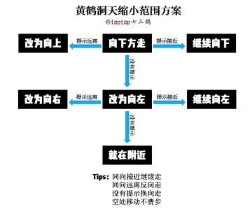【更新至忘忧之阵】防坑攻略+地图开荒