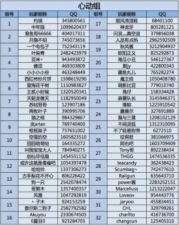 【32强诞生】第1届TapTap杯竞技争霸赛——64进32淘汰赛