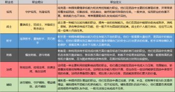 策划有话说丨王者全明星：让每个英雄都能闪耀