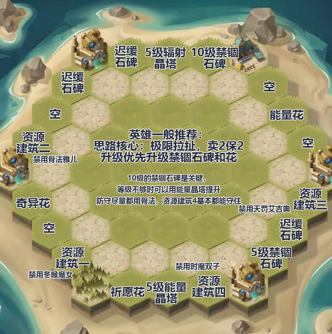 狂澜夺金布局及打法推荐截图