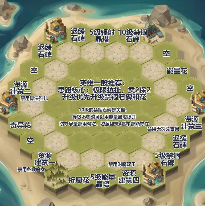 狂澜夺金布局及打法推荐截图