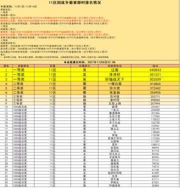 11区国战争霸赛即时战况（11月8日）