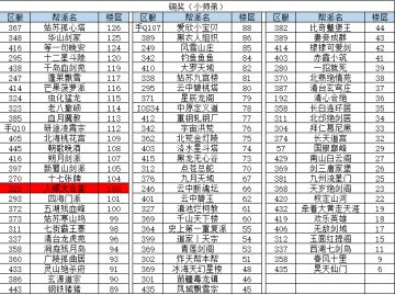 【官方】TapTap论坛趣味有奖福利活动“正派魁首”获奖名单公布